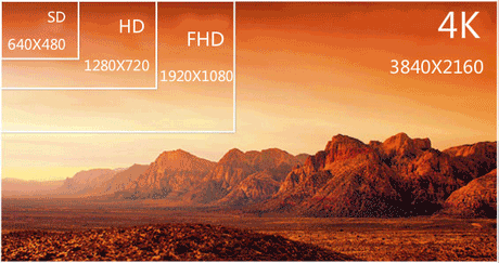 SD HD UHD の比較