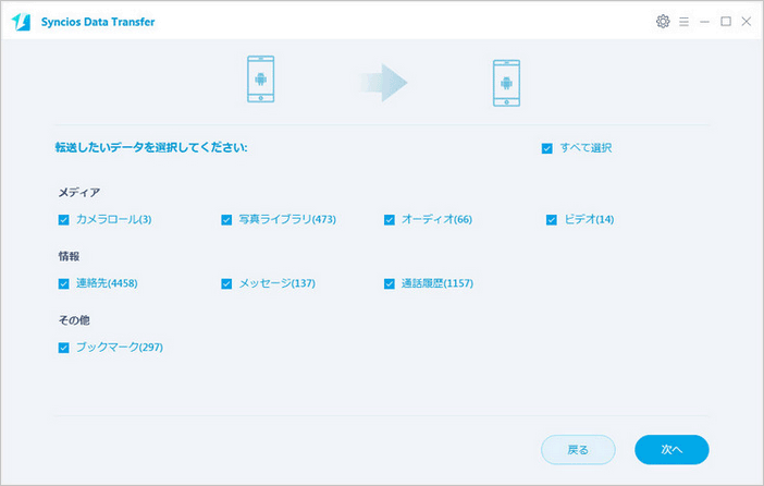 データを転送