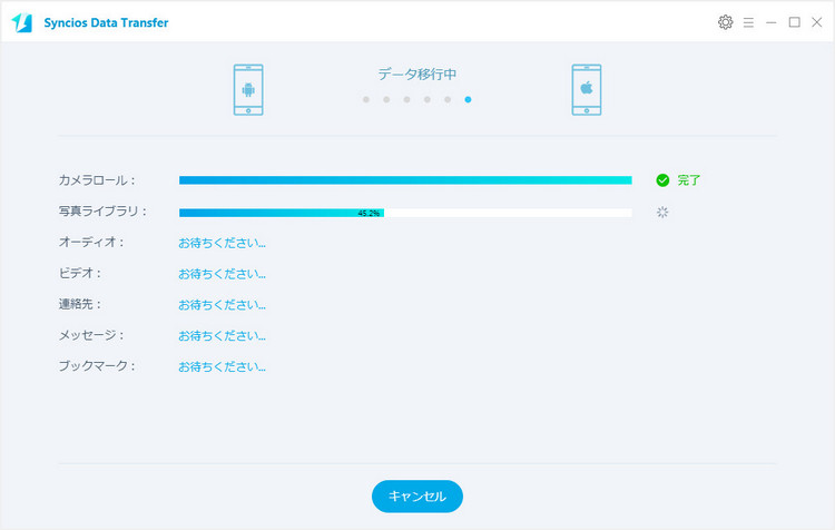 データの転送を開始します