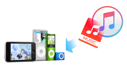 Itunes から音楽をipod に入れる方法