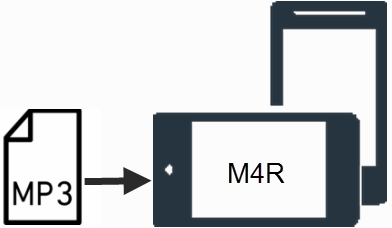 MP3 を M4R に変換