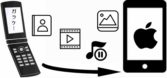 ガラケーから音楽を Iphone に転送する方法