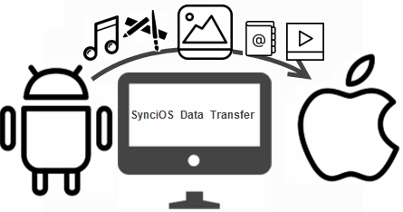 Syncios Data Transfer For Mac Mac で Android の写真を Iphone に移行する方法